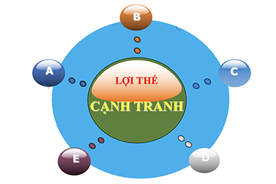 Chính sách bảo mật thông tin